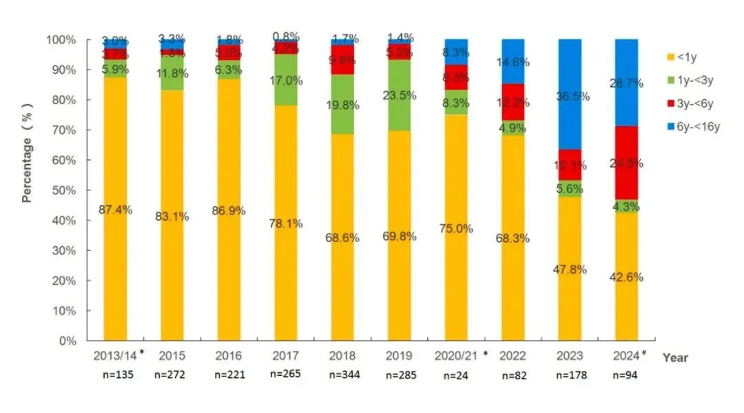 suncitygroup太阳集团(中国)-官方网站